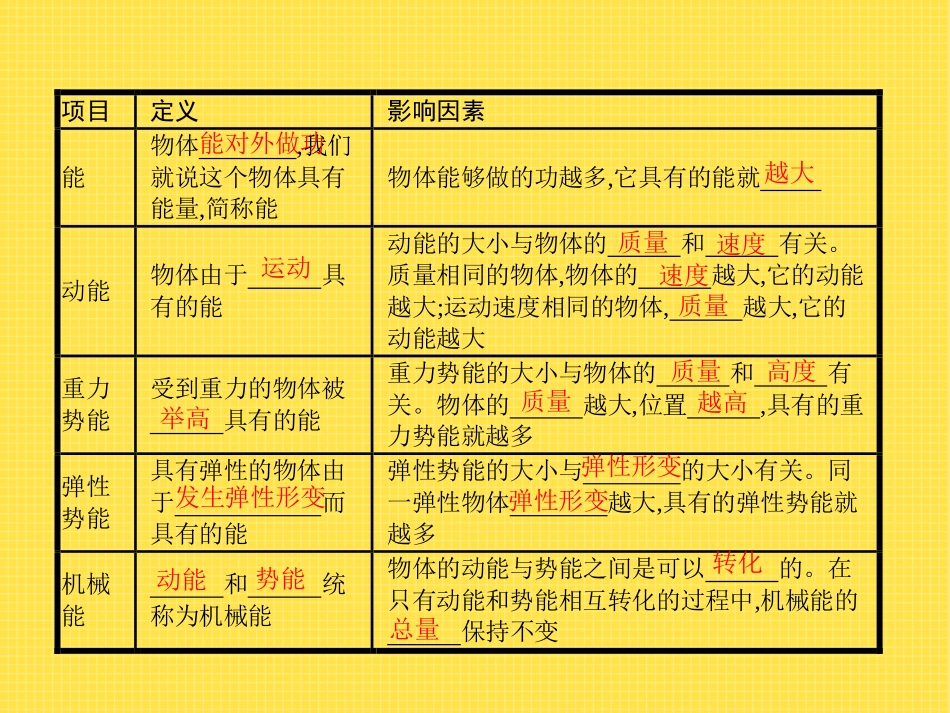 《机械能》机械能、内能及其转化PPT课件[北师大九年级物理]_第2页