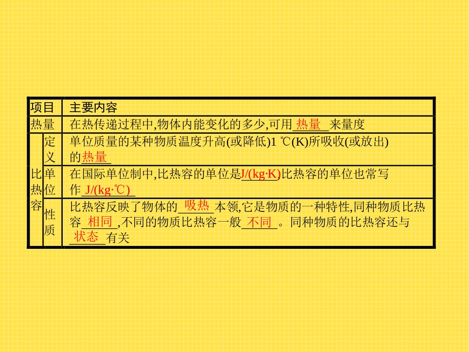 《探究-物质的比热容》机械能、内能及其转化PPT课件_第2页