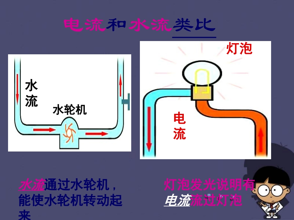 《电流》简单电路PPT课件[北师大九年级物理上册]_第3页
