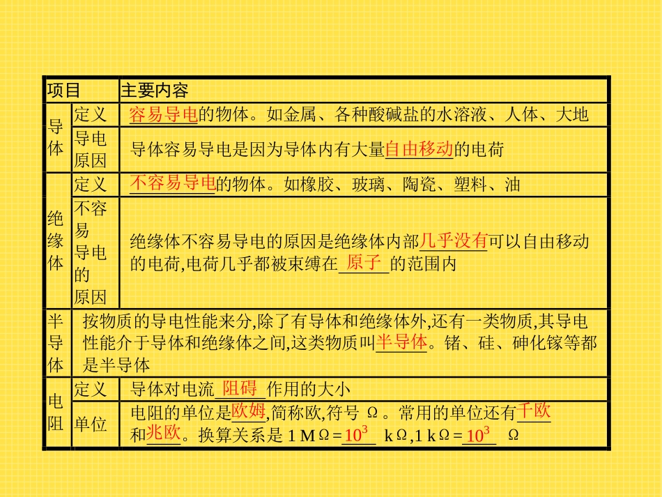 《不同物质的导电性能》简单电路PPT课件[北师大九年级物理]_第2页