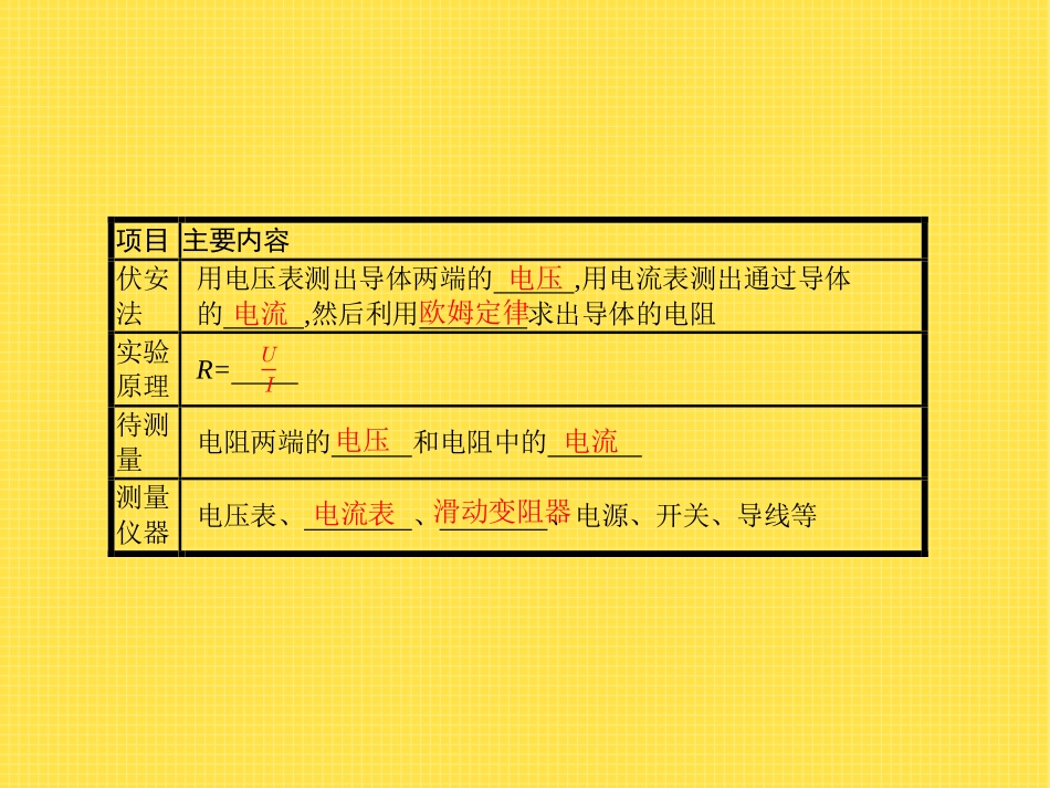 《根据欧姆定律测量导体的电阻》欧姆定律PPT课件_第2页