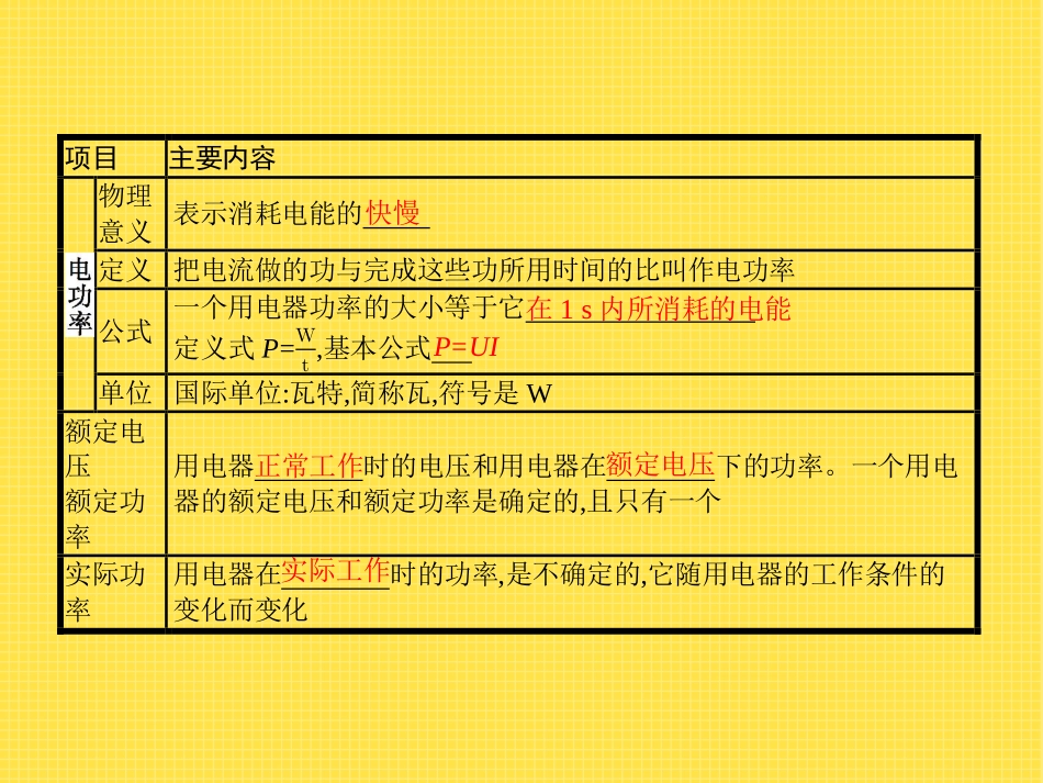 《电功率》电功和电功率PPT课件[北师大九年级物理下册]_第2页