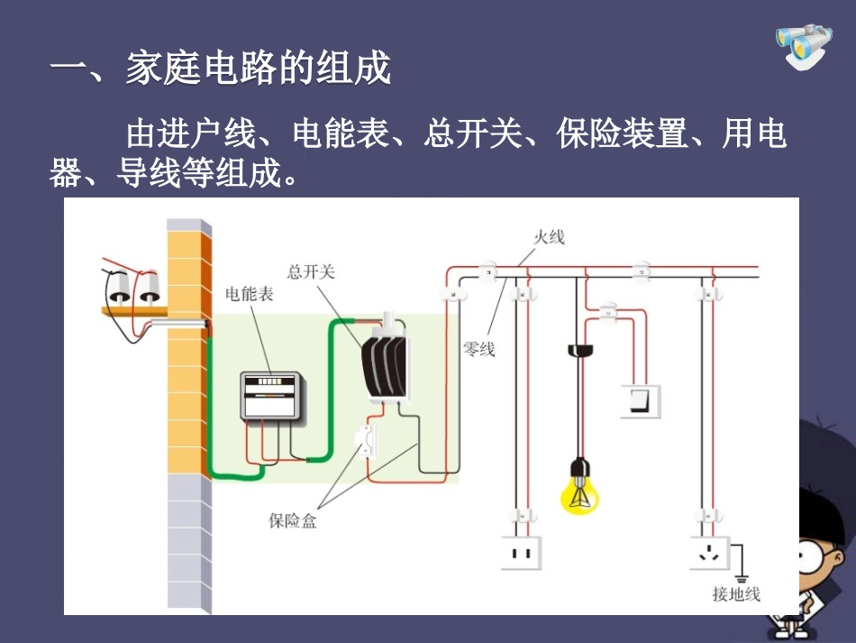 《家庭电路》电功和电功率PPT课件[北师大九年级物理下册]_第3页