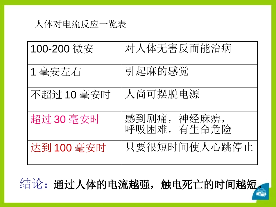 《安全用电》电功和电功率PPT课件[北师大九年级物理下册]_第2页