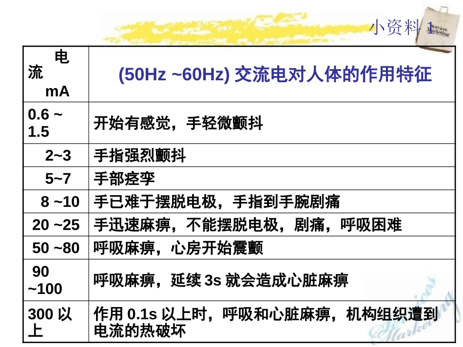 《安全用电》电功和电功率PPT课件[北师大九年级物理下册]_第3页