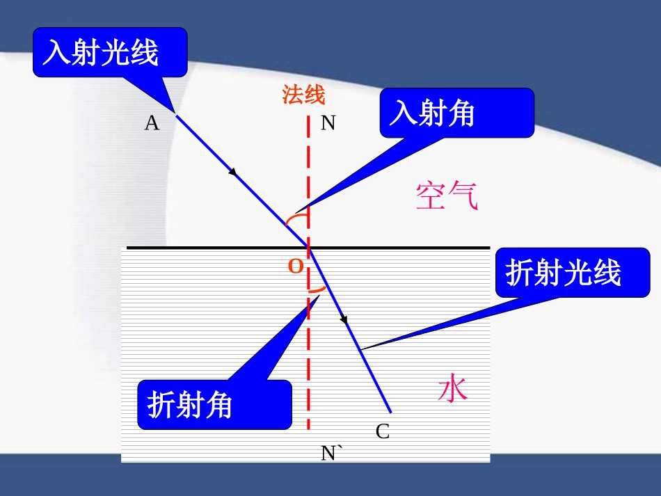 《光的折射》多彩的光PPT课件[沪科版八年级物理]_第3页