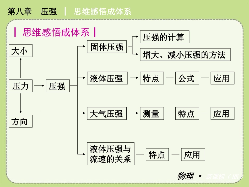 《压强》PPT课件[沪科版八年级物理]_第2页