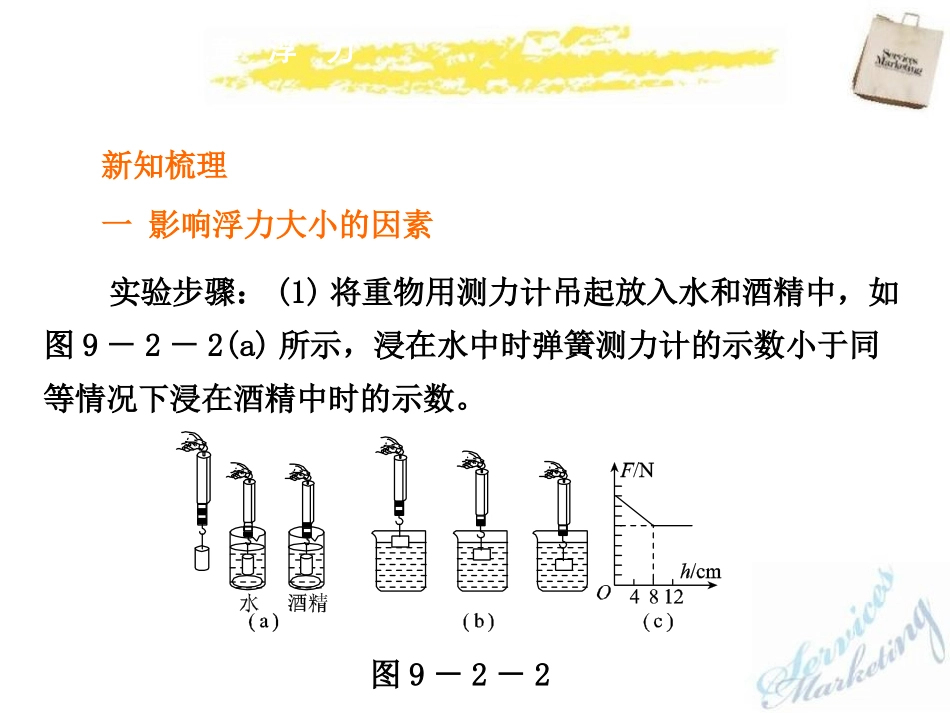 《阿基米德原理》浮力PPT课件[沪科版八年级物理]_第3页