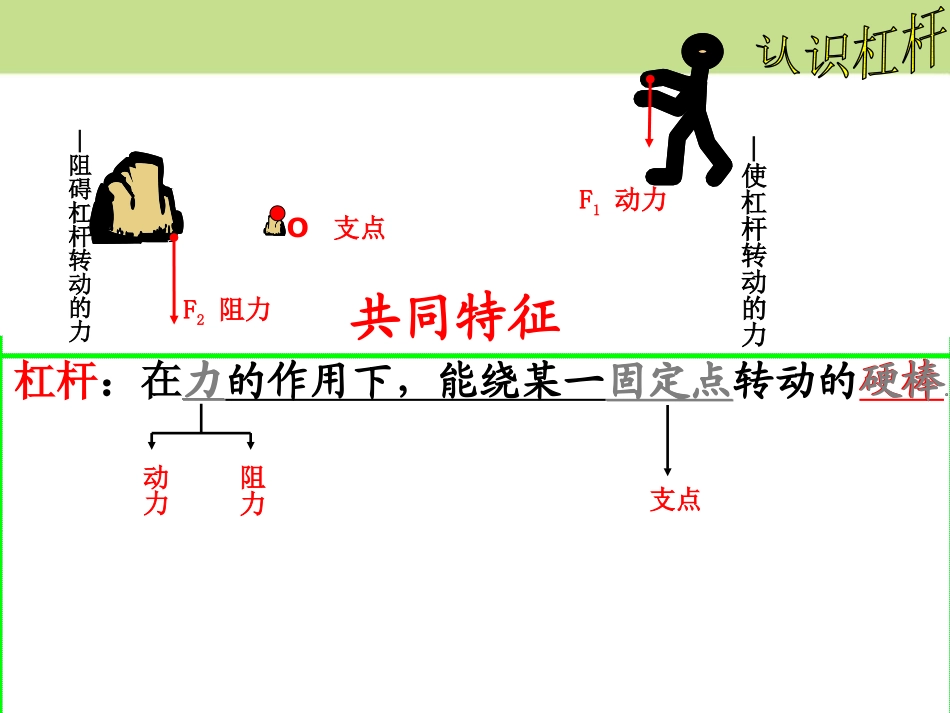 《科学探究：杠杆的平衡条件》机械与人PPT课件[沪科版八年级物理]_第3页