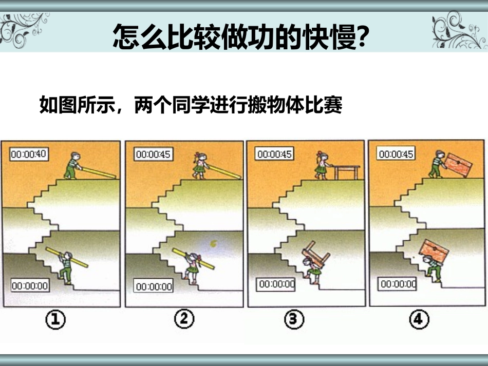 《做功的快慢》机械与人PPT课件[沪科版八年级物理]_第2页