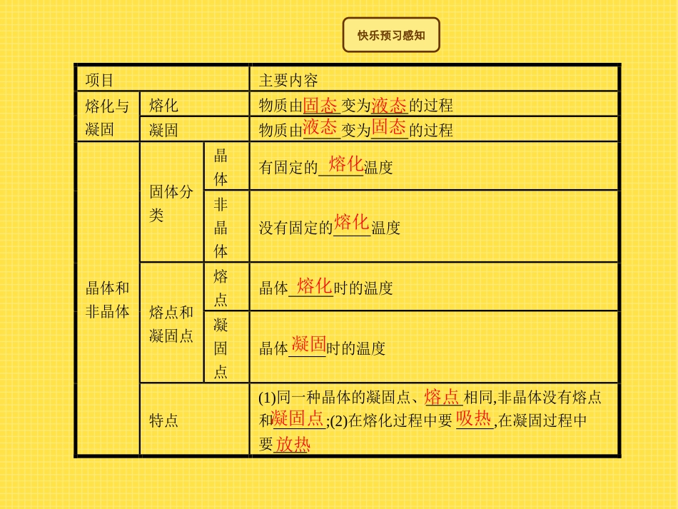 《熔化与凝固》温度与物态变化PPT课件[沪科版九年级物理]_第2页