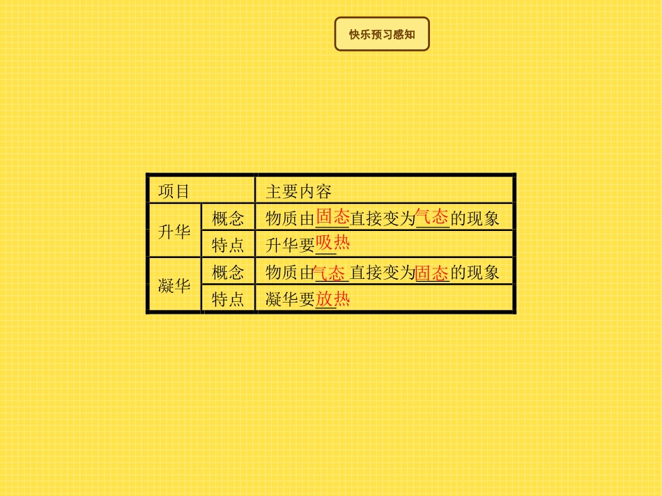 《升华与凝华》温度与物态变化PPT课件[沪科版九年级物理]_第2页