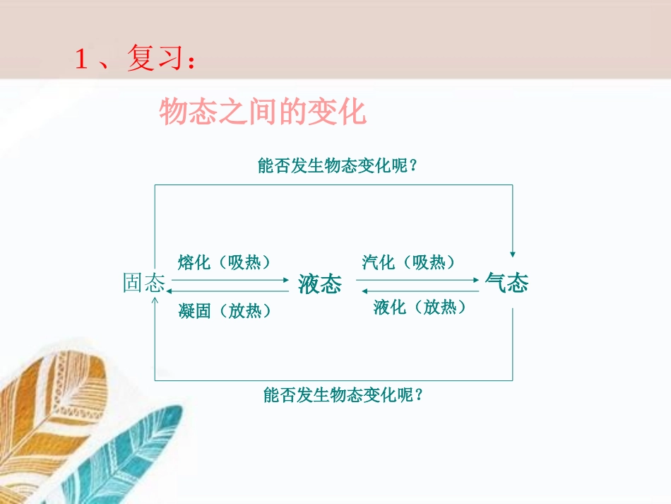 《升华与凝华》温度与物态变化PPT课件[沪科版九年级物理]_第2页