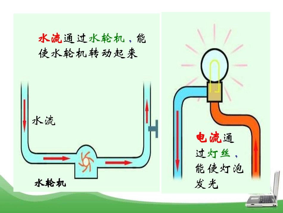 《科学探究：串联和并联电路的电流》了解电路PPT课件_第2页