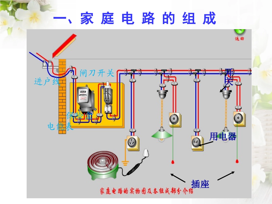 《家庭用电》探究电路PPT课件[沪科版九年级物理]_第3页