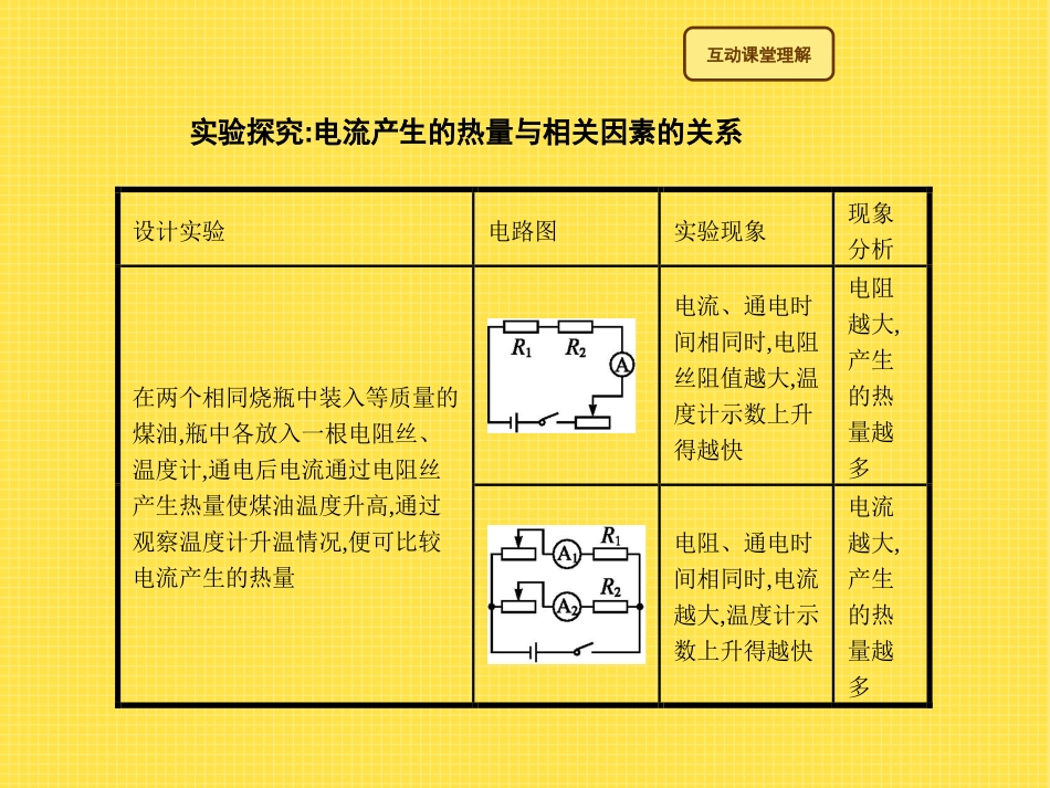 《科学探究：电流的热效应》电流做功与电功率PPT课件_第3页