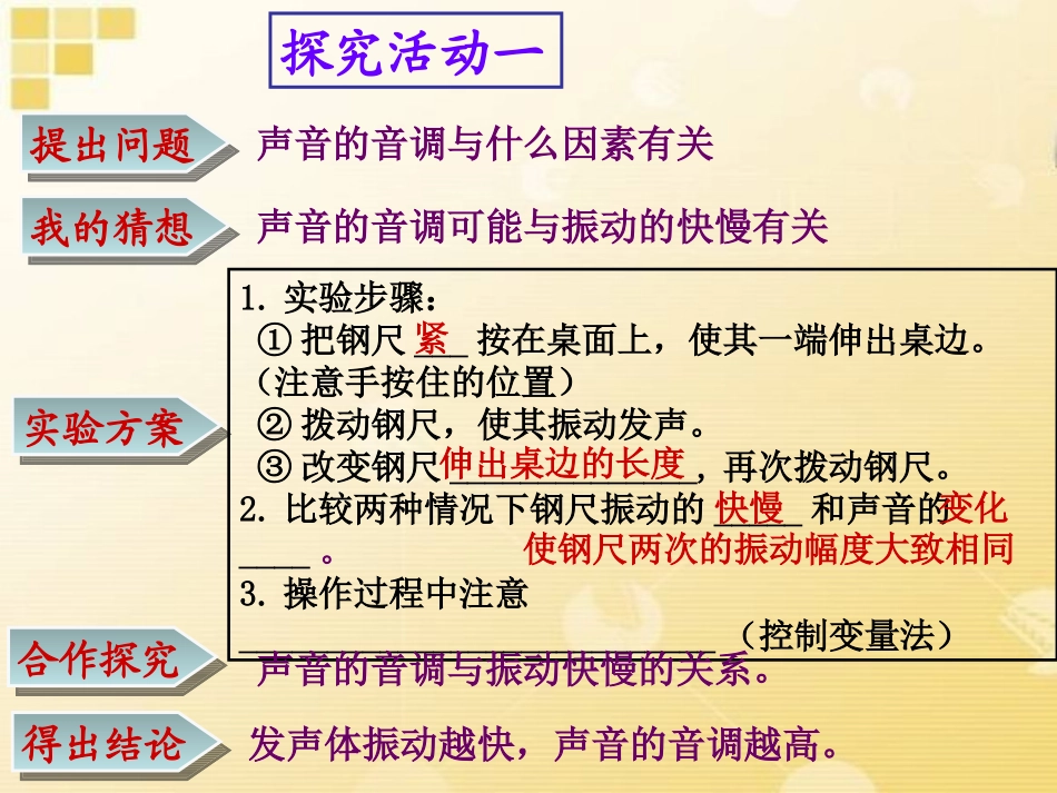 《声音的特性》声现象PPT课件1[鲁教版八年级物理上册]_第3页
