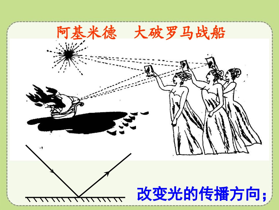 《平面镜成像》光现象PPT课件[鲁教版八年级物理上册]_第3页