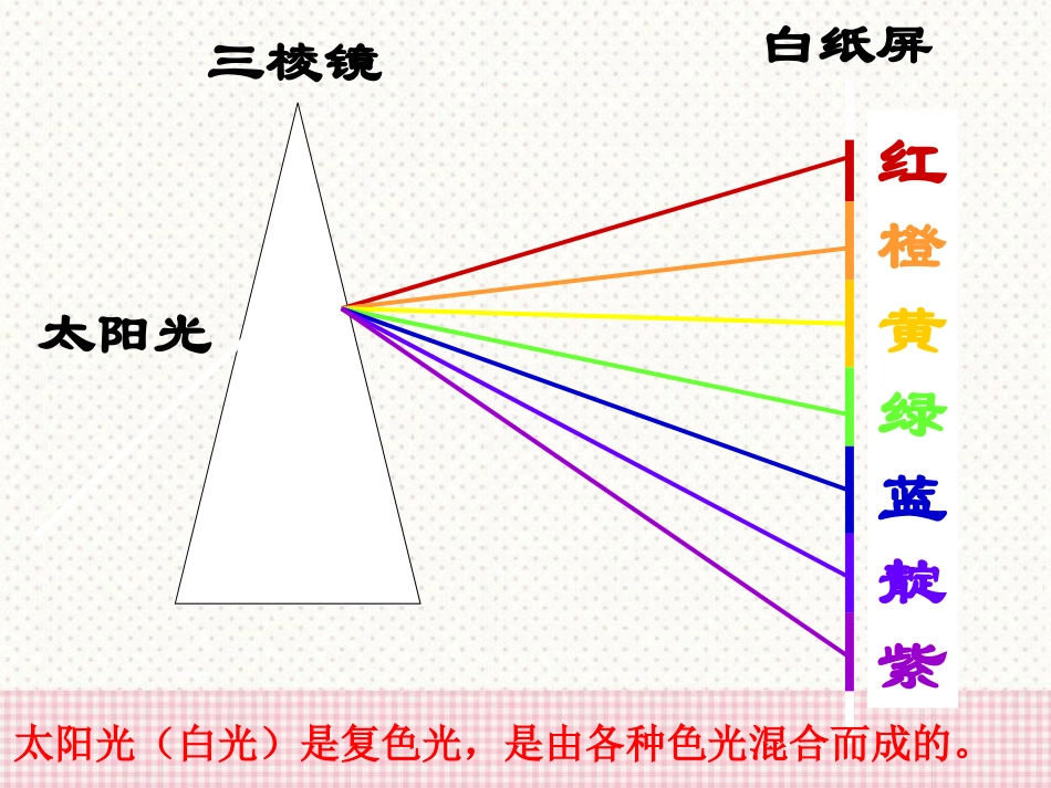 《光的色散》光现象PPT课件[鲁教版八年级物理上册]_第3页