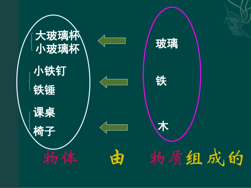 《质量及其测量》质量和密度PPT课件[鲁教版八年级物理上册]_第3页