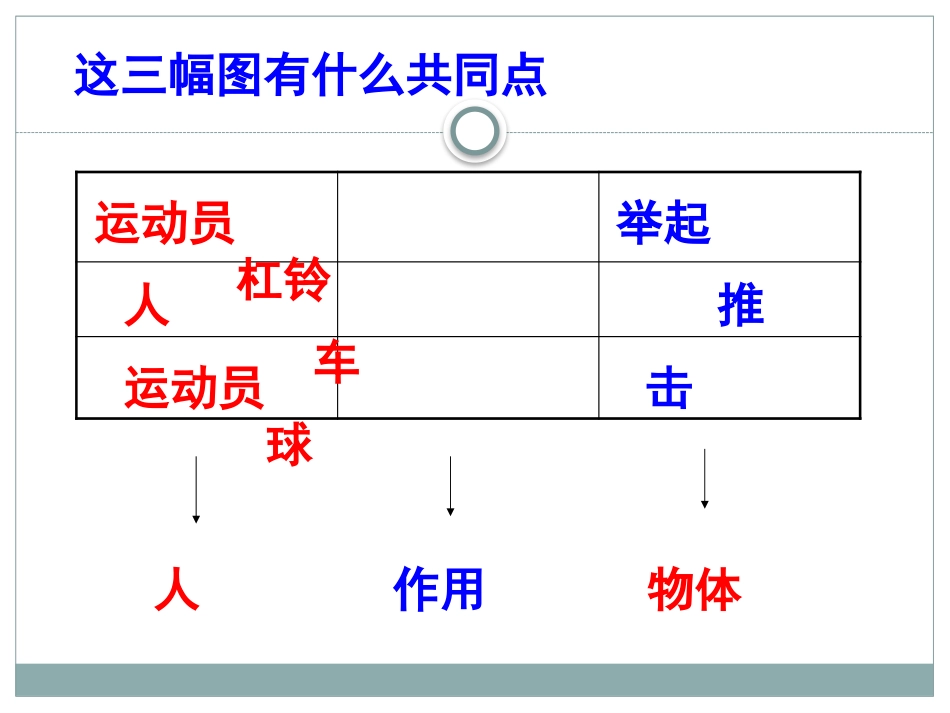 《力及其作用效果》力和运动PPT课件[鲁教版八年级物理下册]_第2页