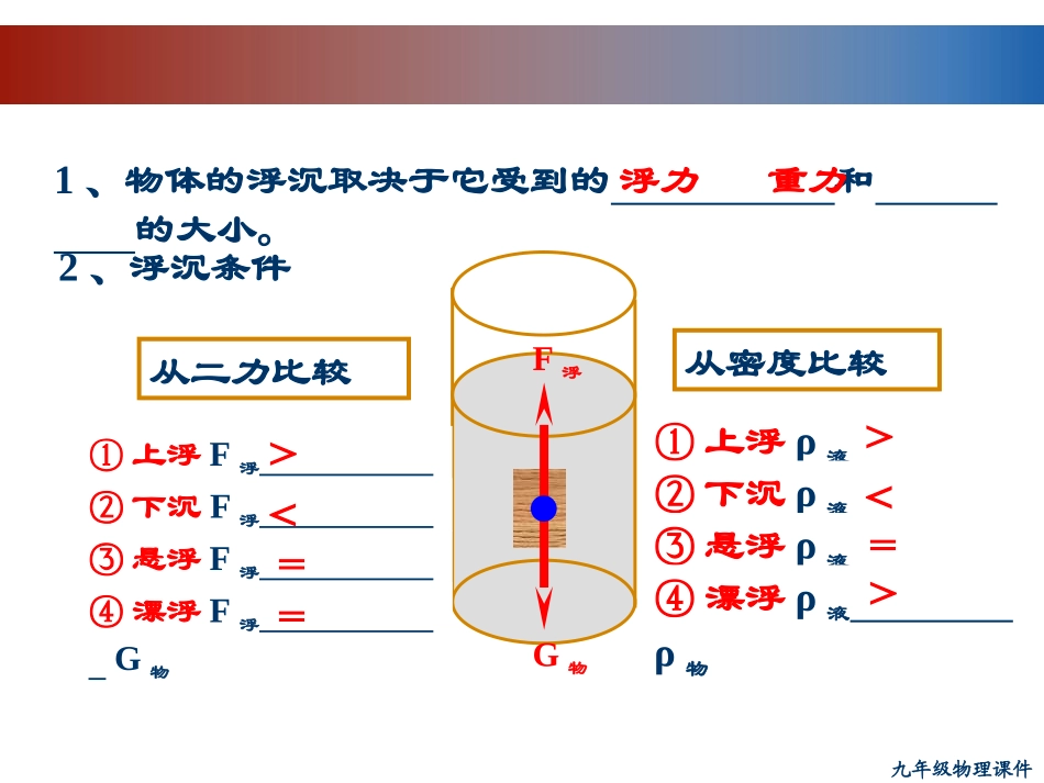 《浮力的利用》浮力PPT课件[鲁教版八年级物理下册]_第2页