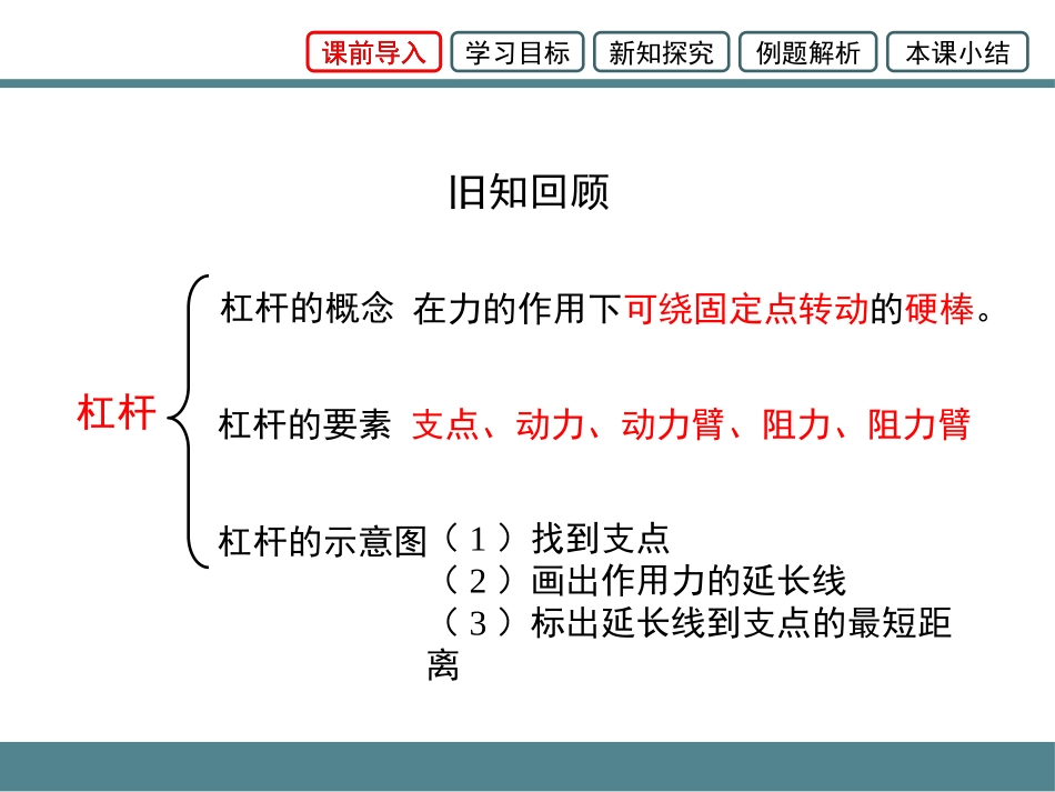 《杠杆》简单机械 功PPT课件[鲁教版八年级物理下册]_第2页