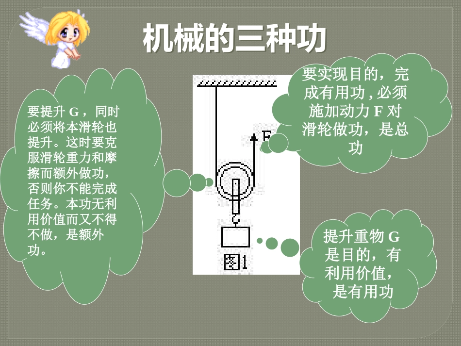 《机械效率》简单机械 功PPT课件[鲁教版八年级物理下册]_第3页