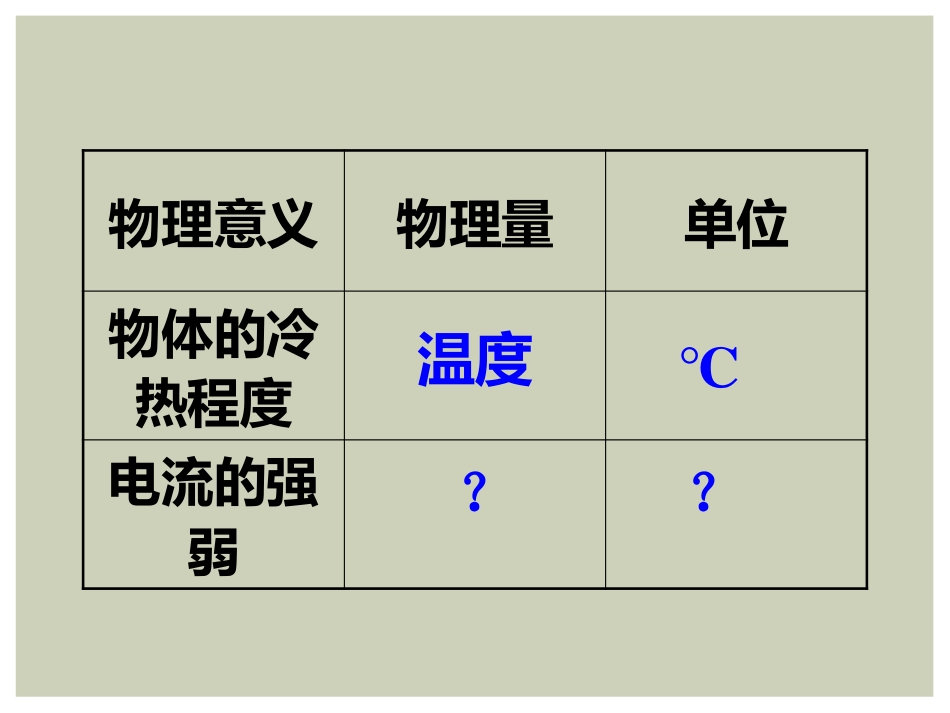 《电流的测量》电流和电路PPT课件[鲁教版九年级物理上册]_第3页