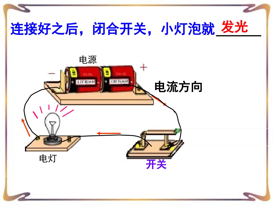 《电流的测量》电流和电路PPT课件[鲁教版九年级物理上册]_第3页