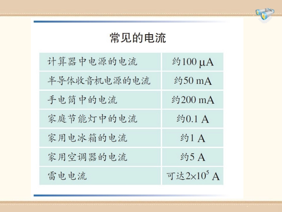 《电流的测量》电流和电路PPT课件[鲁教版九年级物理上册]_第3页