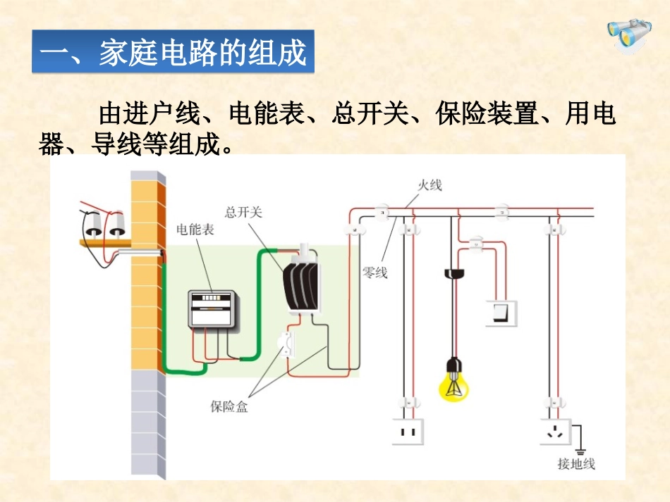 《家庭电路》安全用电PPT课件[鲁教版九年级物理上册]_第2页