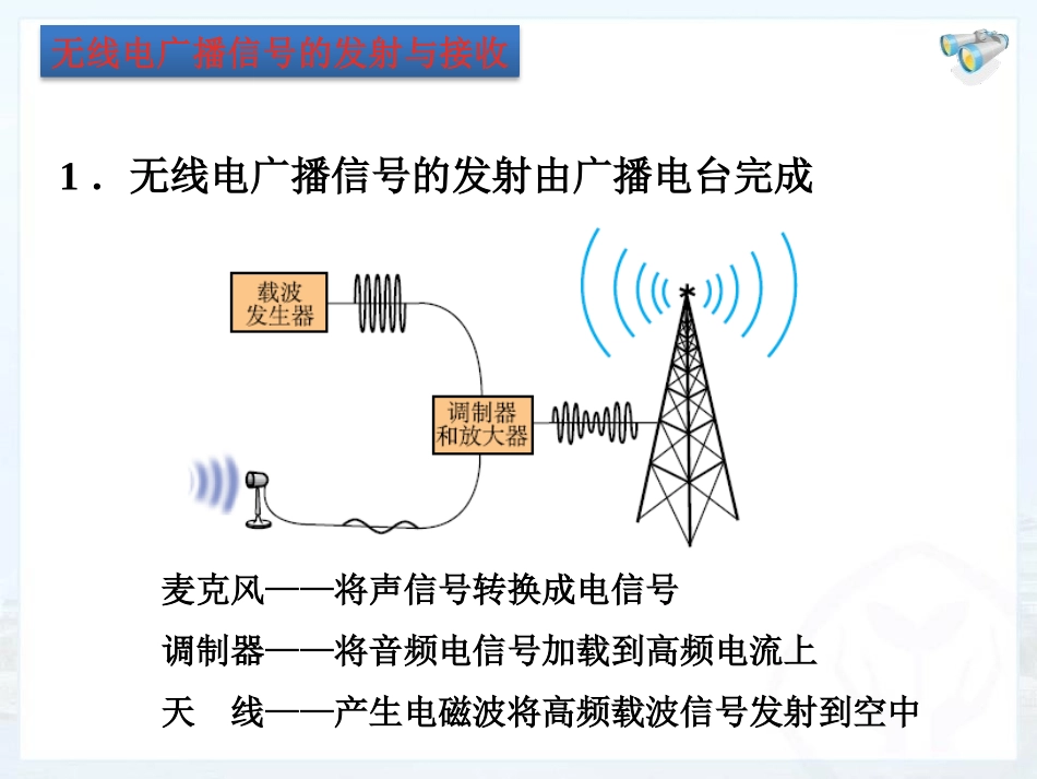 《无线电通信》电磁波PPT课件[鲁教版九年级物理下册]_第2页