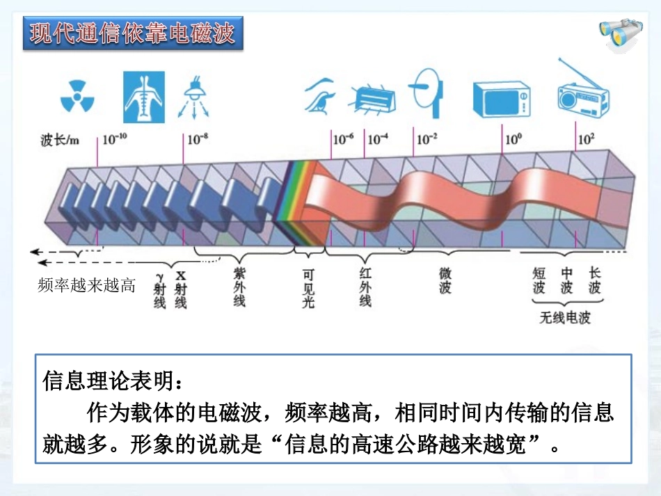 《现代通信》电磁波PPT课件[鲁教版九年级物理下册]_第2页