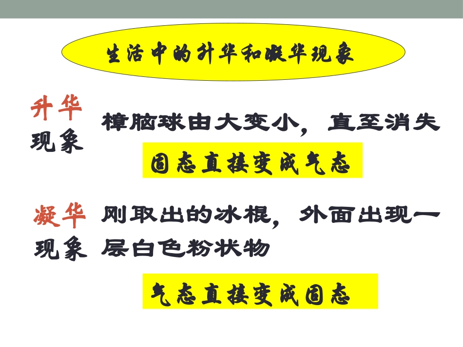 《升华和凝华》物态变化PPT课件[鲁教版九年级物理下册]_第3页