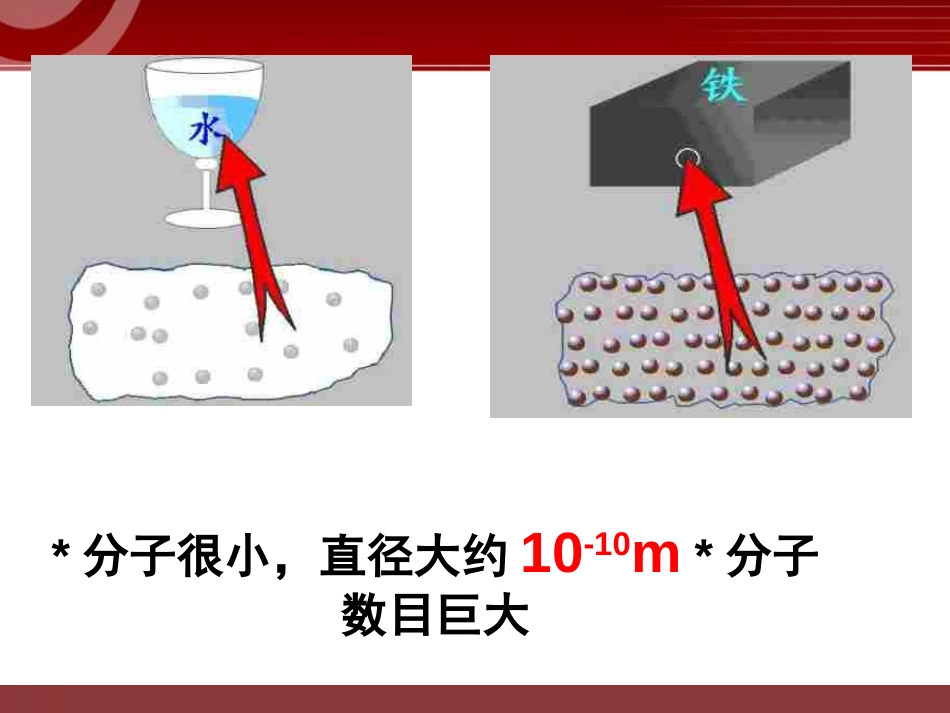 《物质的分子构成》热和能PPT课件[鲁教版九年级物理下册]_第3页