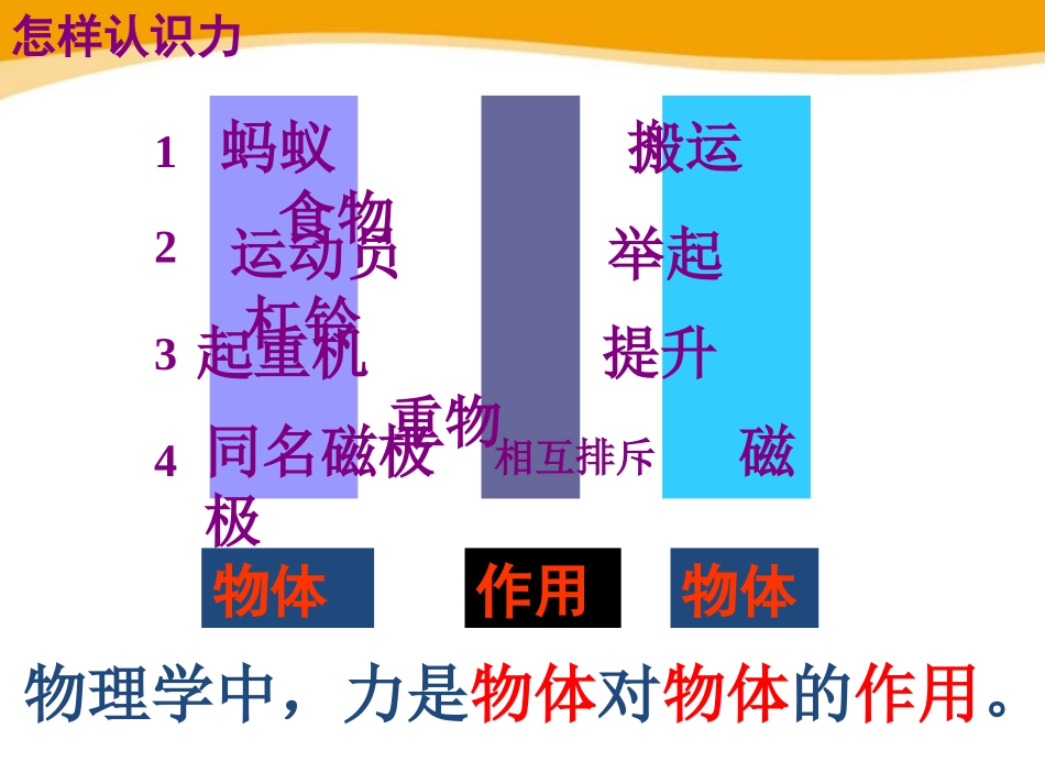 《怎样认识力》力和机械PPT课件[粤沪版八年级物理下册]_第3页