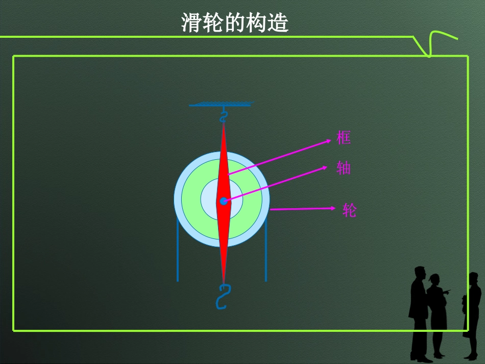 《探究滑轮的作用》力和机械PPT课件[粤沪版八年级物理下册]_第2页