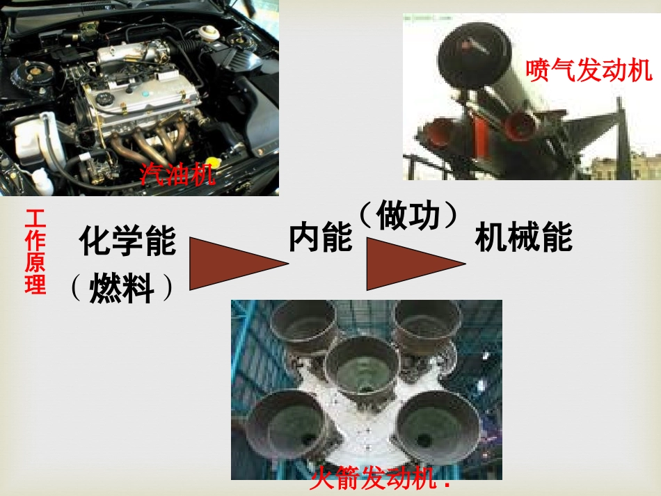 《热机与社会发展》内能与热机PPT课件[粤沪版九年级物理]_第3页