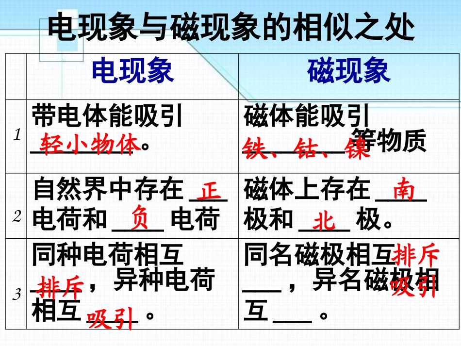 《奥斯特的发现》电磁铁与自动控制PPT课件[粤沪版九年级物理]_第2页