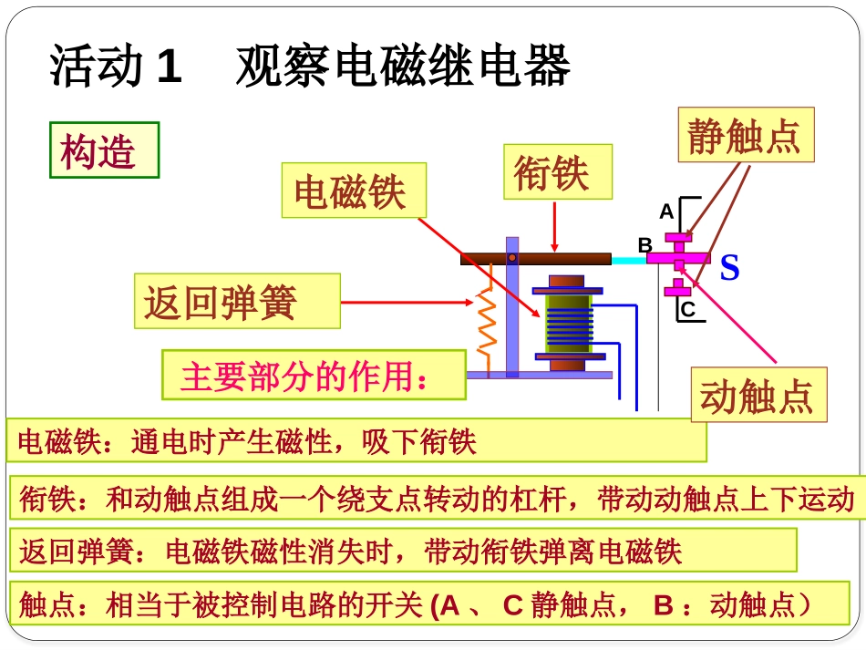 《电磁继电器与自动控制》电磁铁与自动控制PPT课件_第3页