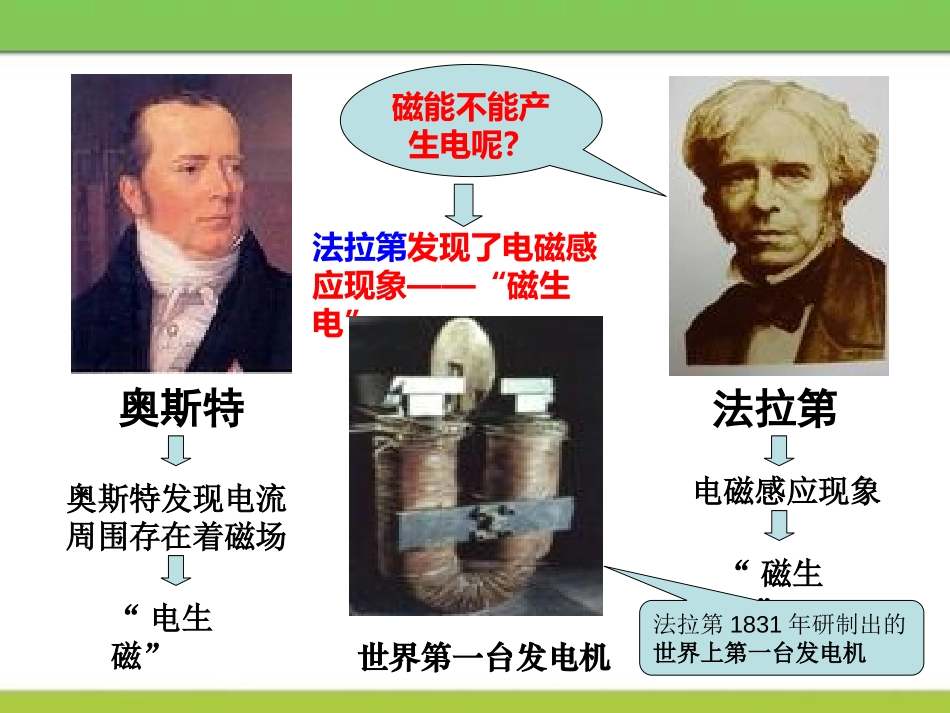 《发电机为什么能发电》电动机与发电机PPT课件[粤沪版九年级物理]_第3页