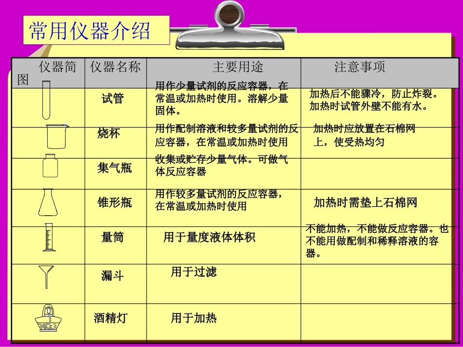 《化学实验室之旅》大家都来学化学PPT课件[粤教版九年级化学]_第2页