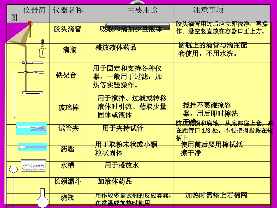 《化学实验室之旅》大家都来学化学PPT课件[粤教版九年级化学]_第3页