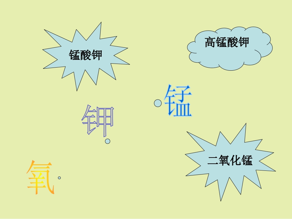 《辨别物质的元素组成》空气、物质的构成PPT课件_第2页