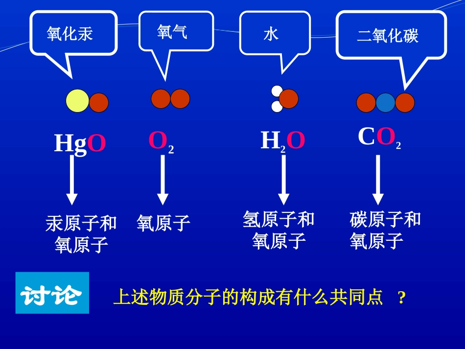 《辨别物质的元素组成》空气、物质的构成PPT课件_第2页