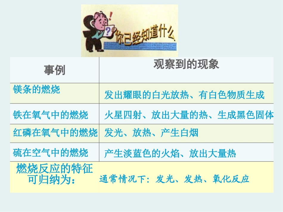 《燃烧条件与灭火原理》维持生命之气-氧气PPT课件_第2页