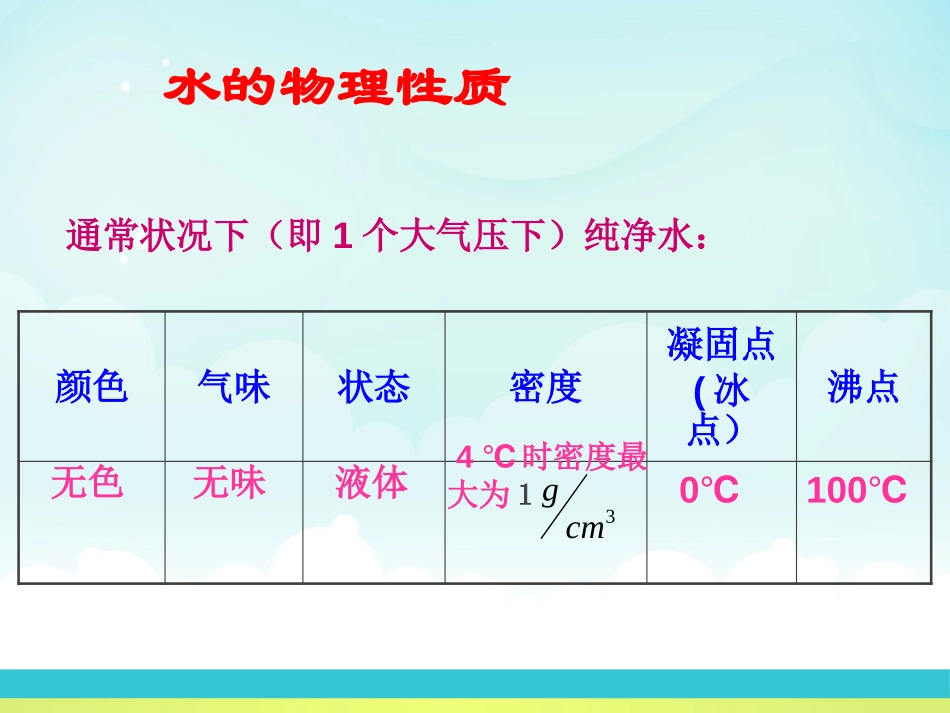 《水的组成》生命之源-水PPT课件[粤教版九年级化学上册]_第3页