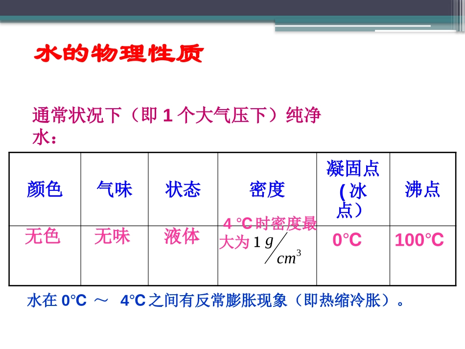 《水的组成》生命之源-水PPT课件[粤教版九年级化学上册]_第2页