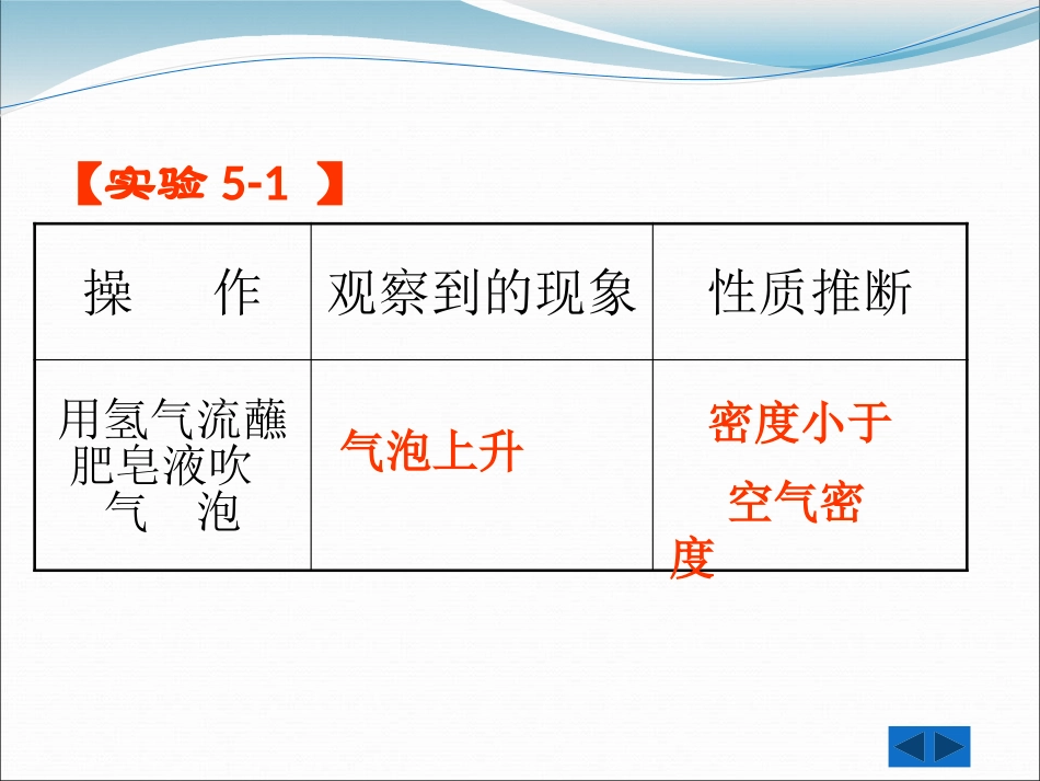 《洁净的燃料-氢气》燃料PPT课件[粤教版九年级化学上册]_第2页